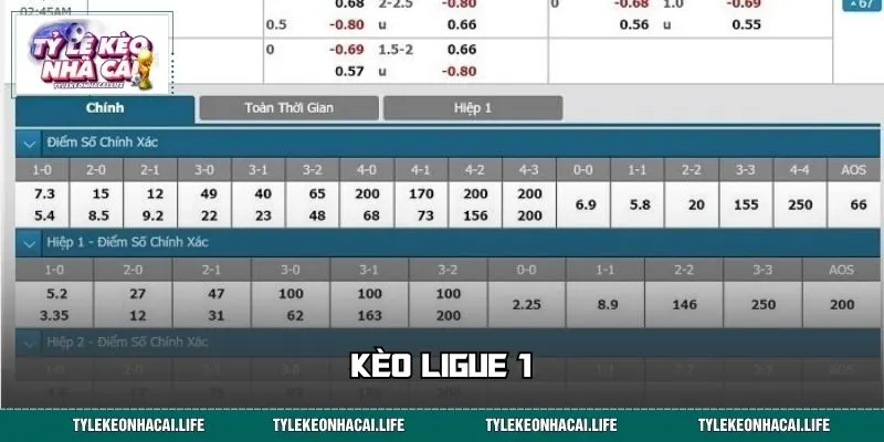 Kèo Ligue 1 - Sân Chơi Của Tốc Độ, Bản Lĩnh Và Những Bất Ngờ