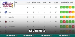 Kèo Serie A Hôm Nay – Tỷ Lệ Nóng, Cửa Sáng Lộ Diện