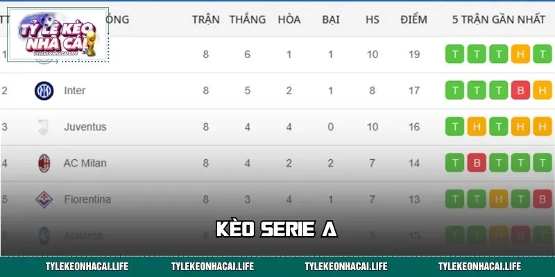 Kèo Serie A Hôm Nay – Tỷ Lệ Nóng, Cửa Sáng Lộ Diện